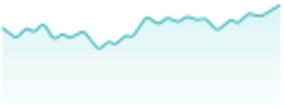 blue graph