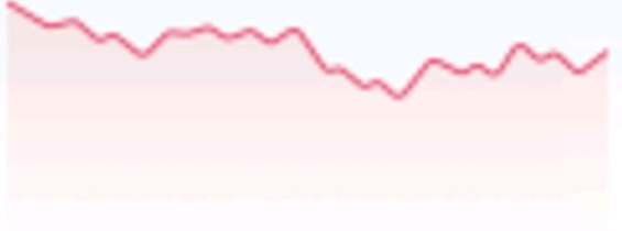 blue graph